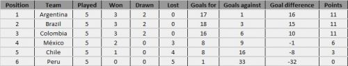 Results in from IBSA Torball World Cup and European Cup